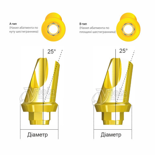 Абатмент IT з манжеткою кутовий 25°, Neobiotech