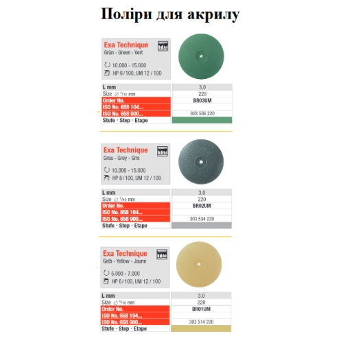 Полиры Edenta для керамики, металлов, хромокобальтовых сплавов, титана