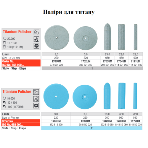 Полиры Edenta для керамики, металлов, хромокобальтовых сплавов, титана