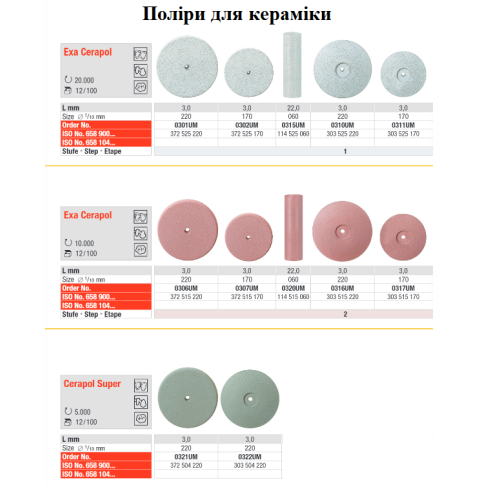 Полиры Edenta для керамики, металлов, хромокобальтовых сплавов, титана