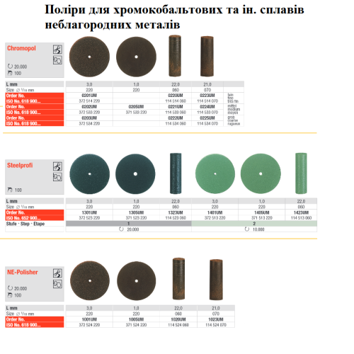 Полиры Edenta для керамики, металлов, хромокобальтовых сплавов, титана
